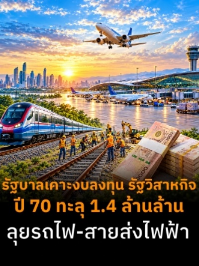 รัฐบาลเคาะงบลงทุน รัฐวิสาหกิจ ปี 70 ทะลุ 1.4 ล้านล้าน ลุยรถไฟ-สายส่งไฟฟ้า